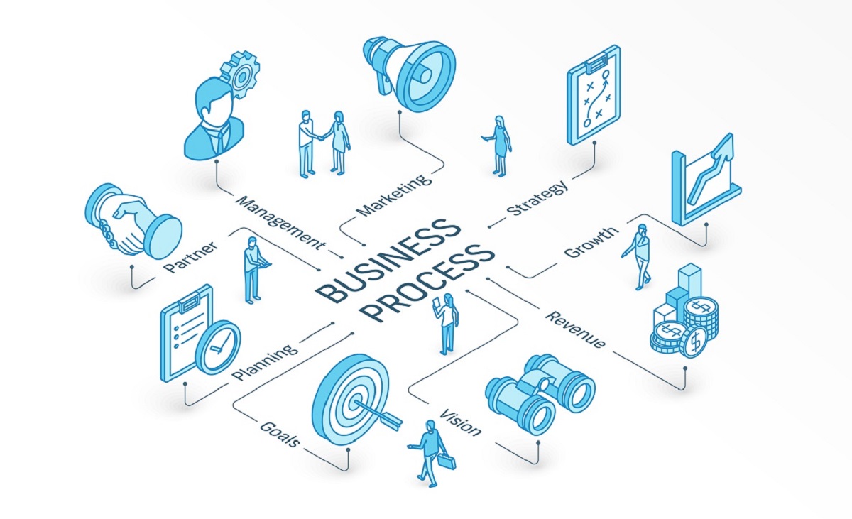 Business process